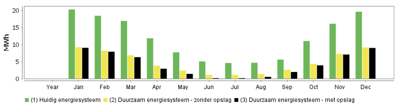 Energiesystemen vergelijken